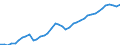 Australia / 6--Value added and its components by activity: Output: Gross Value added / Value added and its components by activity: Value added and its components by activity: Total activity: Manufacturing / Constant prices, national base year