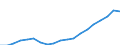 Australia / 6--Value added and its components by activity: Output: Gross Value added / Value added and its components by activity: Value added and its components by activity: Total activity: Electricity, gas and water supply / Current prices