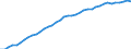 Australia / 6--Value added and its components by activity: Output: Gross Value added / Value added and its components by activity: Value added and its components by activity: Total activity: Electricity, gas and water supply / Constant prices, national base year