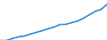 Australia / 6--Value added and its components by activity: Output: Gross Value added / Value added and its components by activity: Value added and its components by activity: Total activity: Transport, storage and communication / Current prices