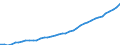 Australia / 6--Value added and its components by activity: Output: Gross Value added / Value added and its components by activity: Value added and its components by activity: Total activity: Transport, storage and communication / Constant prices, national base year