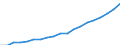 Australia / 6--Value added and its components by activity: Output: Gross Value added / Value added and its components by activity: Value added and its components by activity: Total activity: Financial intermediation / Current prices