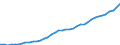 Australia / 6--Value added and its components by activity: Output: Gross Value added / Value added and its components by activity: Value added and its components by activity: Total activity: Financial intermediation / Constant prices, national base year