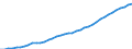 Australia / 6--Value added and its components by activity: Output: Gross Value added / Value added and its components by activity: Value added and its components by activity: Total activity: Real estate, renting and business activities / Constant prices, national base year