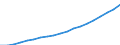 Australia / 6--Value added and its components by activity: Output: Gross Value added / Value added and its components by activity: Value added and its components by activity: Total activity: Other community, social and personal service activities / Current prices