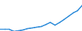 Australia / 6--Value added and its components by activity: Output: Gross Value added / Value added and its components by activity: Value added and its components by activity: Total activity: Construction / Current prices