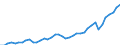 Australia / 6--Value added and its components by activity: Output: Gross Value added / Value added and its components by activity: Value added and its components by activity: Total activity: Construction / Constant prices, national base year