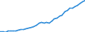 Australia / 6--Value added and its components by activity: Output: Gross Value added / Value added and its components by activity: Value added and its components by activity: Total activity: Hotels and restaurants / Constant prices, national base year