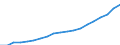 Australia / 6--Value added and its components by activity: Output: Gross Value added / Value added and its components by activity: Value added and its components by activity: Total activity: Public administration and defence; compulsory social security / Current prices