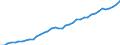 Australia / 6--Value added and its components by activity: Output: Gross Value added / Value added and its components by activity: Value added and its components by activity: Total activity: Public administration and defence; compulsory social security / Constant prices, national base year
