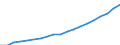 Australia / 6--Value added and its components by activity: Output: Gross Value added / Value added and its components by activity: Value added and its components by activity: Total activity: Health and social work / Current prices