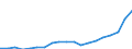 Australia / 6--Value added and its components by activity: Output: Gross Value added: Compensation of employees: Compensation of employees: of which: gross wages and salaries / Value added and its components by activity: Value added and its components by activity: Total activity: Mining and quarrying / Current prices
