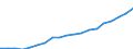 Australia / 6--Value added and its components by activity: Output: Gross Value added: Compensation of employees: Compensation of employees: of which: gross wages and salaries / Value added and its components by activity: Value added and its components by activity: Total activity: Manufacturing / Current prices