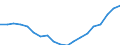 Australia / 6--Value added and its components by activity: Output: Gross Value added: Compensation of employees: Compensation of employees: of which: gross wages and salaries / Value added and its components by activity: Value added and its components by activity: Total activity: Electricity, gas and water supply / Current prices