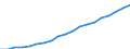 Australia / 6--Value added and its components by activity: Output: Gross Value added: Compensation of employees: Compensation of employees: of which: gross wages and salaries / Value added and its components by activity: Value added and its components by activity: Total activity: Wholesale and retail trade; repair of motor vehicles and household goods / Current prices