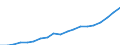 Australia / 6--Value added and its components by activity: Output: Gross Value added: Compensation of employees: Compensation of employees: of which: gross wages and salaries / Value added and its components by activity: Value added and its components by activity: Total activity: Transport, storage and communication / Current prices