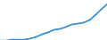 Australia / 6--Value added and its components by activity: Output: Gross Value added: Compensation of employees: Compensation of employees: of which: gross wages and salaries / Value added and its components by activity: Value added and its components by activity: Total activity: Financial intermediation / Current prices