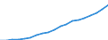 Australia / 6--Value added and its components by activity: Output: Gross Value added: Compensation of employees: Compensation of employees: of which: gross wages and salaries / Value added and its components by activity: Value added and its components by activity: Total activity: Real estate, renting and business activities / Current prices