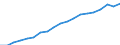 Australia / 6--Value added and its components by activity: Output: Gross Value added: Compensation of employees: Compensation of employees: of which: gross wages and salaries / Value added and its components by activity: Value added and its components by activity: Total activity: Hotels and restaurants / Current prices