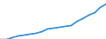 Australia / 6--Value added and its components by activity: Output: Gross Value added: Compensation of employees: Compensation of employees: of which: gross wages and salaries / Value added and its components by activity: Value added and its components by activity: Total activity: Public administration and defence; compulsory social security / Current prices