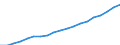 Australia / 6--Value added and its components by activity: Output: Gross Value added: Compensation of employees: Compensation of employees: of which: gross wages and salaries / Value added and its components by activity: Value added and its components by activity: Total activity: Education / Current prices