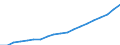 Australia / 6--Value added and its components by activity: Output: Gross Value added: Compensation of employees: Compensation of employees: of which: gross wages and salaries / Value added and its components by activity: Value added and its components by activity: Total activity: Health and social work / Current prices