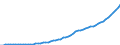 Australia / 6--Value added and its components by activity: Output: Gross Value added: Gross operating surplus and gross mixed income / Value added and its components by activity: Value added and its components by activity: Total activity / Current prices