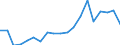 Australia / 6--Value added and its components by activity: Output: Gross Value added: Gross operating surplus and gross mixed income / Value added and its components by activity: Value added and its components by activity: Total activity: Agriculture, hunting and forestry / Current prices