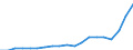 Australia / 6--Value added and its components by activity: Output: Gross Value added: Gross operating surplus and gross mixed income / Value added and its components by activity: Value added and its components by activity: Total activity: Mining and quarrying / Current prices