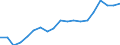 Australia / 6--Value added and its components by activity: Output: Gross Value added: Gross operating surplus and gross mixed income / Value added and its components by activity: Value added and its components by activity: Total activity: Manufacturing / Current prices