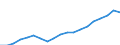 Australia / 6--Value added and its components by activity: Output: Gross Value added: Gross operating surplus and gross mixed income / Value added and its components by activity: Value added and its components by activity: Total activity: Electricity, gas and water supply / Current prices