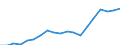 Australia / 6--Value added and its components by activity: Output: Gross Value added: Gross operating surplus and gross mixed income / Value added and its components by activity: Value added and its components by activity: Total activity: Wholesale and retail trade; repair of motor vehicles and household goods / Current prices