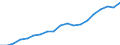 Australia / 6--Value added and its components by activity: Output: Gross Value added: Gross operating surplus and gross mixed income / Value added and its components by activity: Value added and its components by activity: Total activity: Transport, storage and communication / Current prices