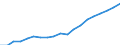 Australia / 6--Value added and its components by activity: Output: Gross Value added: Gross operating surplus and gross mixed income / Value added and its components by activity: Value added and its components by activity: Total activity: Financial intermediation / Current prices