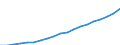 Australia / 6--Value added and its components by activity: Output: Gross Value added: Gross operating surplus and gross mixed income / Value added and its components by activity: Value added and its components by activity: Total activity: Real estate, renting and business activities / Current prices