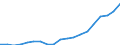 Australia / 6--Value added and its components by activity: Output: Gross Value added: Gross operating surplus and gross mixed income / Value added and its components by activity: Value added and its components by activity: Total activity: Other community, social and personal service activities / Current prices