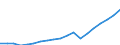 Australia / 6--Value added and its components by activity: Output: Gross Value added: Gross operating surplus and gross mixed income / Value added and its components by activity: Value added and its components by activity: Total activity: Construction / Current prices