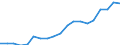 Australia / 6--Value added and its components by activity: Output: Gross Value added: Gross operating surplus and gross mixed income / Value added and its components by activity: Value added and its components by activity: Total activity: Hotels and restaurants / Current prices