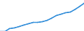 Australia / 6--Value added and its components by activity: Output: Gross Value added: Gross operating surplus and gross mixed income / Value added and its components by activity: Value added and its components by activity: Total activity: Public administration and defence; compulsory social security / Current prices