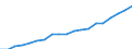 Australia / 6--Value added and its components by activity: Output: Gross Value added: Gross operating surplus and gross mixed income / Value added and its components by activity: Value added and its components by activity: Total activity: Education / Current prices