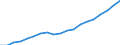 Australia / 6--Value added and its components by activity: Output: Gross Value added: Gross operating surplus and gross mixed income / Value added and its components by activity: Value added and its components by activity: Total activity: Health and social work / Current prices