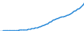 Australia / 6--Value added and its components by activity: Output: Gross Value added: Gross operating surplus and gross mixed income: Consumption of fixed capital / Value added and its components by activity: Value added and its components by activity: Total activity / Current prices