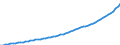 Australia / 6--Value added and its components by activity: Output: Gross Value added: Gross operating surplus and gross mixed income: Consumption of fixed capital / Value added and its components by activity: Value added and its components by activity: Total activity / Constant prices, national base year