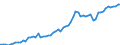 Australia / 6--Value added and its components by activity: Output: Gross Value added: Gross operating surplus and gross mixed income: Consumption of fixed capital / Value added and its components by activity: Value added and its components by activity: Total activity: Agriculture, hunting and forestry / Current prices