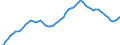 Australia / 6--Value added and its components by activity: Output: Gross Value added: Gross operating surplus and gross mixed income: Consumption of fixed capital / Value added and its components by activity: Value added and its components by activity: Total activity: Agriculture, hunting and forestry / Constant prices, national base year