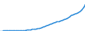 Australia / 6--Value added and its components by activity: Output: Gross Value added: Gross operating surplus and gross mixed income: Consumption of fixed capital / Value added and its components by activity: Value added and its components by activity: Total activity: Mining and quarrying / Current prices