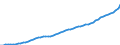 Australia / 6--Value added and its components by activity: Output: Gross Value added: Gross operating surplus and gross mixed income: Consumption of fixed capital / Value added and its components by activity: Value added and its components by activity: Total activity: Mining and quarrying / Constant prices, national base year