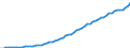 Australia / 6--Value added and its components by activity: Output: Gross Value added: Gross operating surplus and gross mixed income: Consumption of fixed capital / Value added and its components by activity: Value added and its components by activity: Total activity: Manufacturing / Current prices