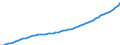 Australia / 6--Value added and its components by activity: Output: Gross Value added: Gross operating surplus and gross mixed income: Consumption of fixed capital / Value added and its components by activity: Value added and its components by activity: Total activity: Manufacturing / Constant prices, national base year