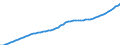 Australia / 6--Value added and its components by activity: Output: Gross Value added: Gross operating surplus and gross mixed income: Consumption of fixed capital / Value added and its components by activity: Value added and its components by activity: Total activity: Electricity, gas and water supply / Constant prices, national base year